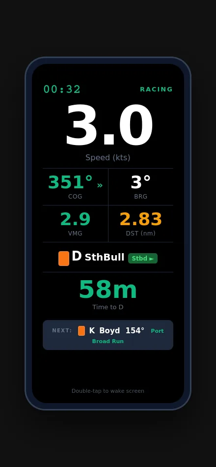 Sail Robin Energy Saver